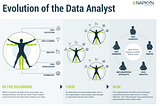 Roles and Responsibilities of a Data Analyst in a Modern Data Team