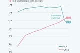 When could China surpass the US economy?
