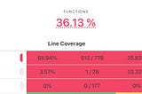 How to do code coverage in Rust