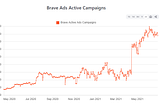 Brave Browser : Disrupting Digital Advertising (An Investment Memo)
