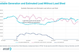 Independent Analysis of the Feb 2021 Texas Power Outage