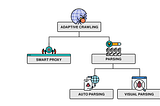 Alpha Capture in Digital Commerce [Series]