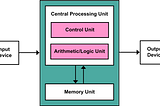 Blockchain as a coordinated global Von Neumann architecture