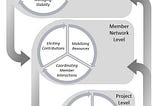 Beyond the Sundowner: How do intermediaries facilitate open innovation in business networks?