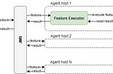 Running tests in parallel for Desktop apps