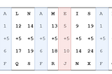 Mathematical Foundations for Cryptography: Part I