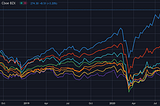 Deflation, Doubt and Squeezes