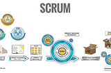 Scrum at a glance