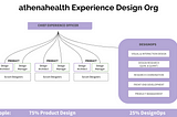 How we approach DesignOps at athenahealth