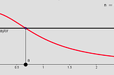 Taylor Series in AI.