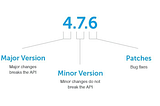 Semantic Versioning