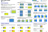 Grid CSS 筆記