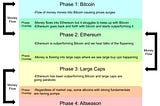 How to Find 10–100x Shitcoin Gems Consistently?