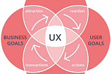 Why Good Content Needs Even Greater UX