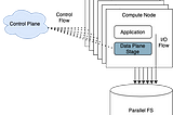 Improving Storage QoS for HPC centers