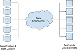 Data Engineering 101