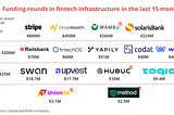 VС’s View On Fintech And B2B Payments Infrastructure Startups