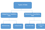 Statistics for Data Science