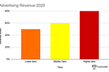 The Coronavirus Impact on Marketing Budgets