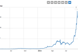 Wat er mis is met cryptovaluta