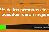 El tortuoso camino de la mujer paraguaya en política