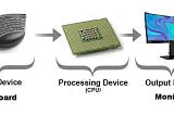 Processing Devices of Computer with their Examples