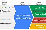 [GCP] Apache Beam 사용하기