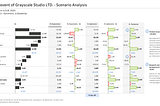 What is Scenario Analysis?