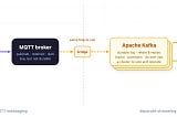 Comparing EMQX MQTT Streams and NATS JetStream for Durable Device Telemetry