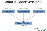 Understanding SparkSession and SparkContext in PySpark