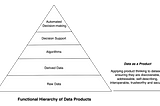 What the heck is a “data product” anyway — 4 Helpful Heuristics