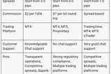 Top 3 Forex Brokers Renowned for Transparency in the Market!