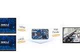 Display and Modification of LVDS Display Interface on AM62x Development Board