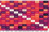 Nutrient Profiling: Cereal Rating Prediction