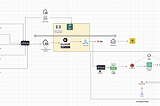 Ditch the Overhead: Metadata-Driven Data Transformation with DuckDB & Polars in Microsoft Fabric