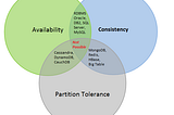 Choosing the Right Database using CAP Theorem