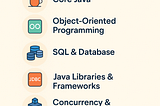 Top 140 Java Interview Questions Answers for 3 to 5 Years Experienced Programmers