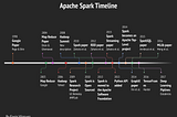 Apache Spark at a glance