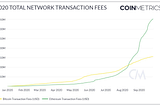 Ethereum Is Digital Pyrite