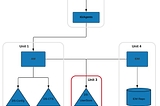 DS: Zero Downtime upgrade strategy using a blue/green deployment