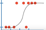 Logistic Regression — Explained