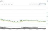 Electroneum Price Prediction And Deep Analyse When Etn Will Hit $1