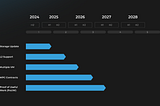Embark on the Conflux Tech Odyssey: Mapping Out the Next 3–5 Years!