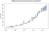 Predictive Analytics for Managing Demand of Cardiology Medical Examinations