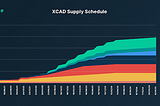 What is XCAD Network (XCAD)?