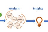 Data Governance Escalation/Implementation Pyramid for Actionable Insight