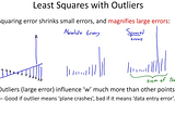 Why Mean Squared Error Hates Outliers