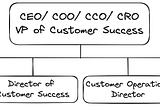 你知道什麼是 Customer Success（客戶成功）嗎？