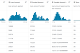 Introduction to Feature Store for Machine Learning