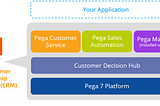 Demonstrating the main leads of Pega Sales Automation